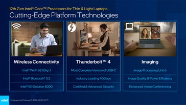 Wi-Fi 6E, Thunderbolt 4 e IPU 6. (Fonte: Intel)