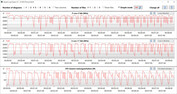 Loop CB15 (prestazioni)