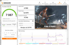 Fire Strike (alimentazione a batteria)