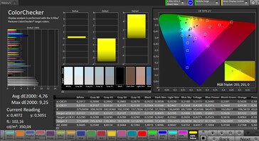 Fedeltà del colore (temperatura colore: standard)