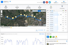 GPS Sony Xperia XZ2 Compact – Panoramica