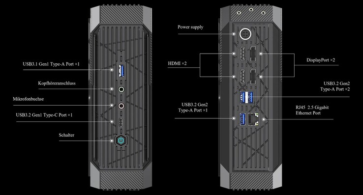 Porte esterne del Minisforum Neptune Series HX90G (Fonte: Minisforum)