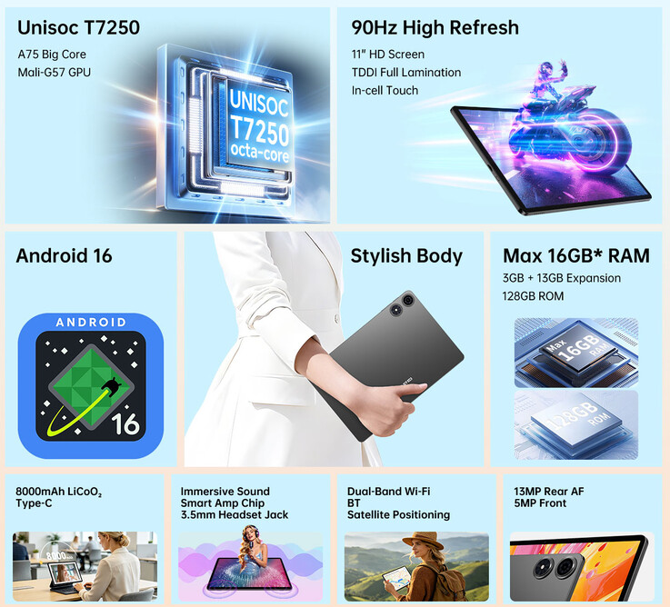 Caratteristiche principali del tablet