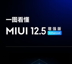 MIUI 12.5 Enhanced Edition è in arrivo per gli utenti MIUI globali. (Fonte: Xiaomi)