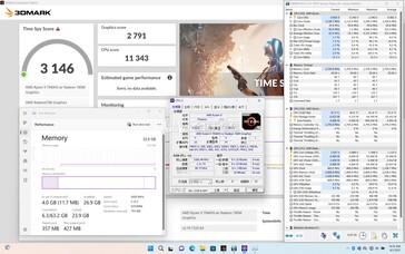 Ryzen 9 7940HS 3DMark Time Spy a 54 W. (Fonte: Golden Pig Upgrade su Bilibili)