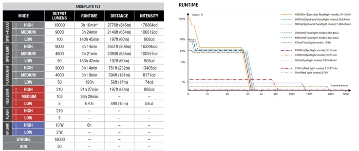 Tempi di esecuzione di LR50R V2.0