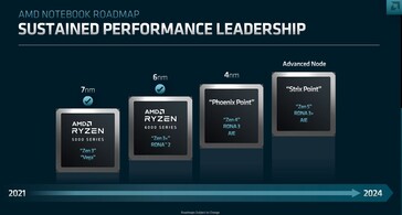 La roadmap delle APU AMD. (Fonte: AMD)