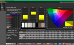 ColorChecker prima della calibrazione