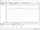 Sistema di test del consumo energetico (FurMark PT 100 per cento)