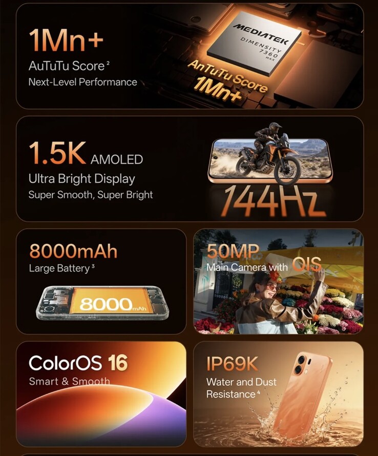 Caratteristiche principali del K14 Plus 5G.