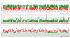 I clock della CPU/GPU, le temperature e le variazioni di potenza durante lo stress Prime95 + FurMark