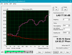 Asus UX320UN (Rosso: System idle, Rosa: Pink noise)