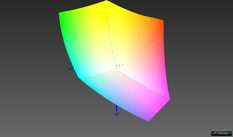 rispetto a sRGB: 99,5% (Argyll, confronto 3D)