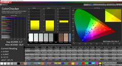 CalMAN: ColorChecker (non calibrata)