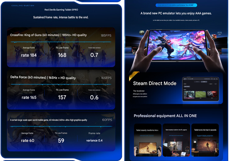Caratteristiche principali del tablet per il gaming (traduzione automatica)
