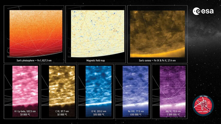 Un'immagine composita del Sole in otto diverse lunghezze d'onda. (Fonte: ESA & NASA/Solar Orbiter/PHI, EUI e SPICE Teams)
