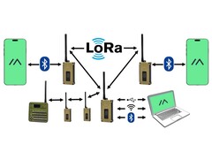 Introduzione alla rete Meshtastic (Fonte: Meshtastic)