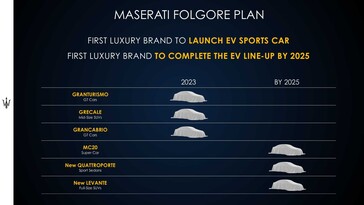 Fonte dell'immagine: Maserati