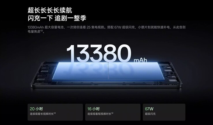 Capacità della batteria dell'OnePlus Pad 3 Pro.