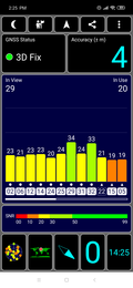 GPS Test: Al chiuso