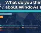 Gli utenti rivelano i loro pensieri su Windows 11. (Fonte: WindowsReport)