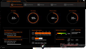 Satistiche Gigabyte Command Center quando si riproduce Witcher 3