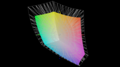 rispetto al display P3
