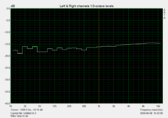 Jack Audio (Pink-Noise)