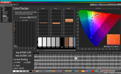 ColorChecker dopo la calibrazione (vs. sRGB)