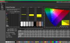 ColorChecker prima della calibrazione