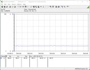 Consumo di energia del sistema di test - funzionamento al minimo