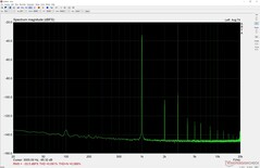 Misura dell'audio della porta delle cuffie al 50% del volume (volume confortevole)