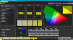 Saturation Sweeps calibrated