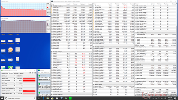 Stress Prime95 (minuti iniziali)