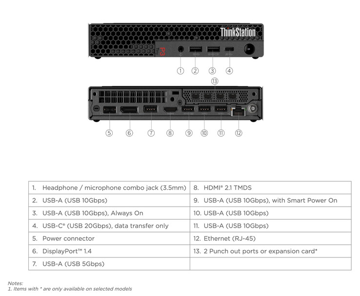 (Fonte: Lenovo)