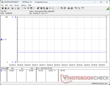 Consumo di energia al 100% di luminosità con MRPT disattivato