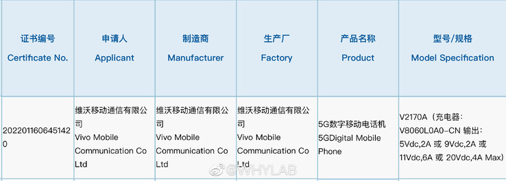 Il prossimo smartphone di punta di Vivo? (Fonte: 3C via WHYLAB)