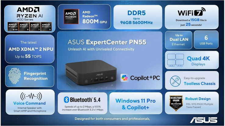 I punti salienti del mini PC (Fonte: Asus - modifica)