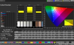 Precisione del colore CalMAN