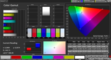 Spazio colore (modalità colore: Natura, spazio colore di destinazione: DCI-P3)