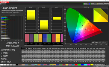 CalMAN: Colori misti (profilo: vivace, bilanciamento del bianco: standard, spazio colore target: DCI-P3)