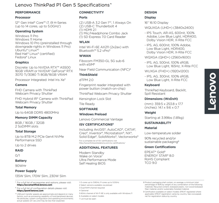 Scheda tecnica di Lenovo ThinkPad P1 G5