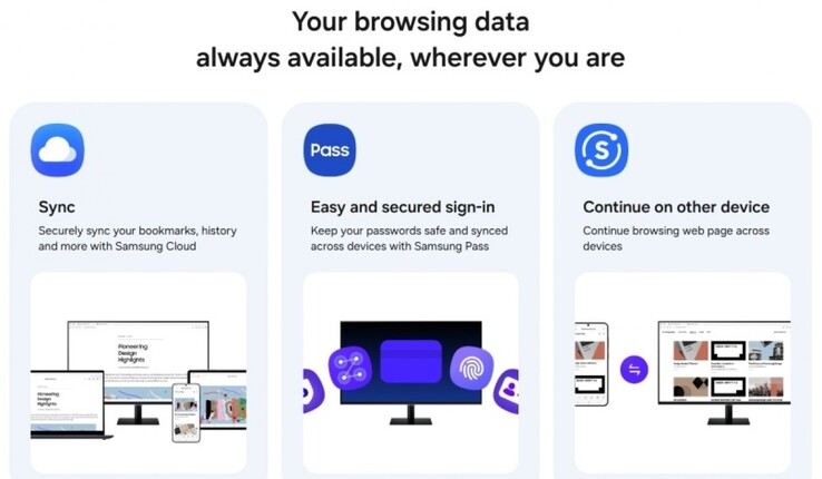 Il browser mobile Internet di Samsung è finalmente disponibile sui PC (Fonte immagine: Samsung)