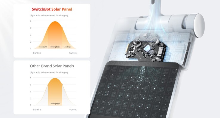 La Tenda SwitchBot 3 e il Pannello solare SwitchBot 3. (Fonte: SwitchBot)