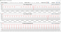 Loop CB15 (overboost)