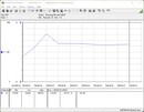 Sistema di test del consumo energetico - Cinebench R15-nT