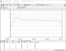 Sistema di test del consumo energetico - Cinebench R15-nT