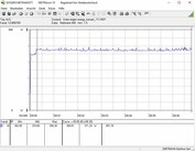 Consumo Energetico sistema di test (Furmark PT 111%)