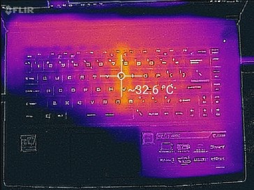 Sistema in idle (sopra)