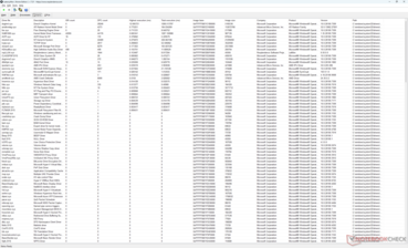 Elenco dei conducenti